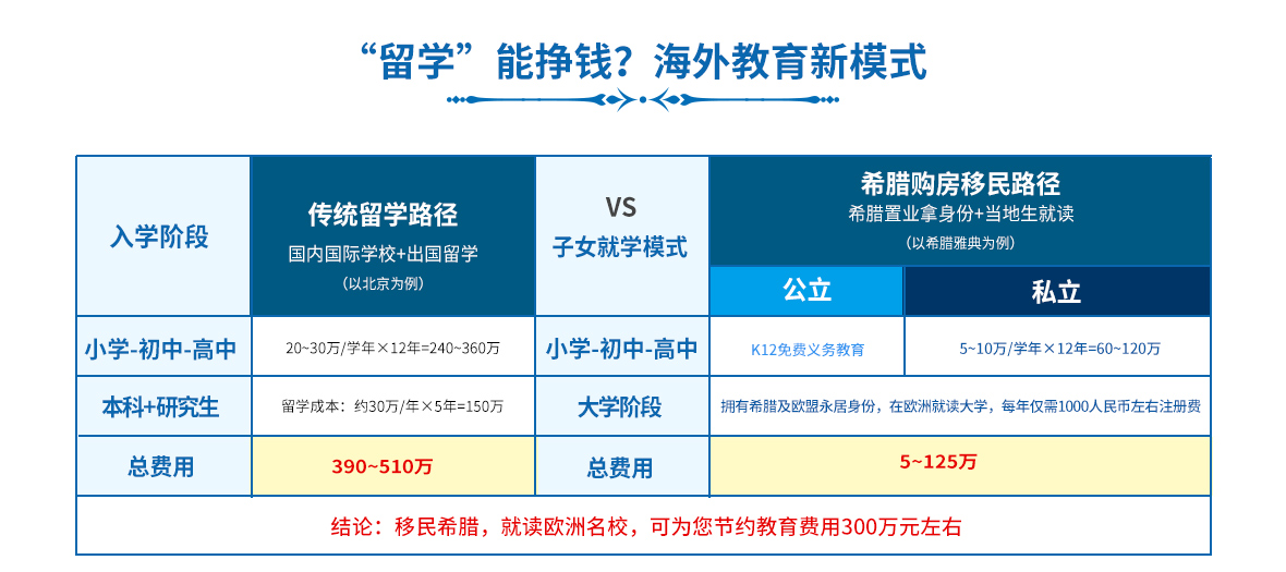 希臘購房移民